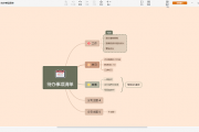 XMind怎么制作鱼骨图?XMind制作鱼骨图教程